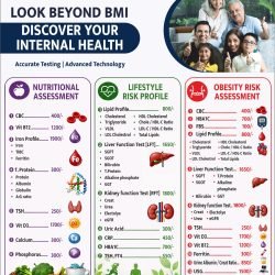 lifestyle_risk_profile
